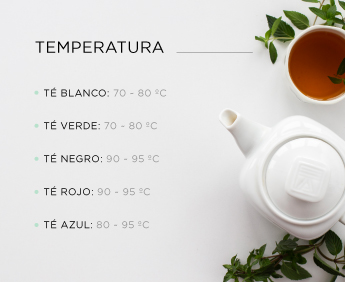 Temperaturas de los tipos de té