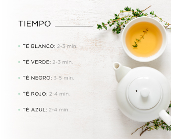 Tiempos de los tipos de té